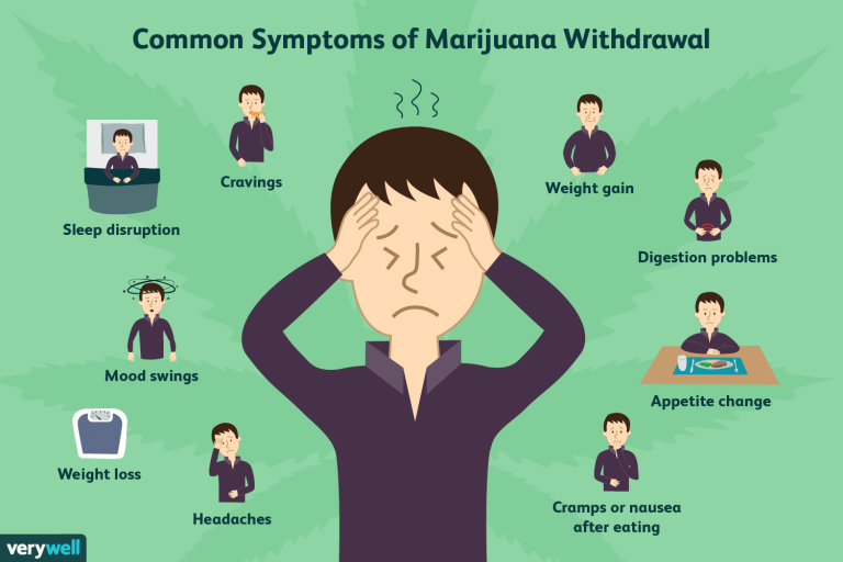 Does CBD help in the withdrawal of Cannabis THC? Effect, Duration, Symptoms